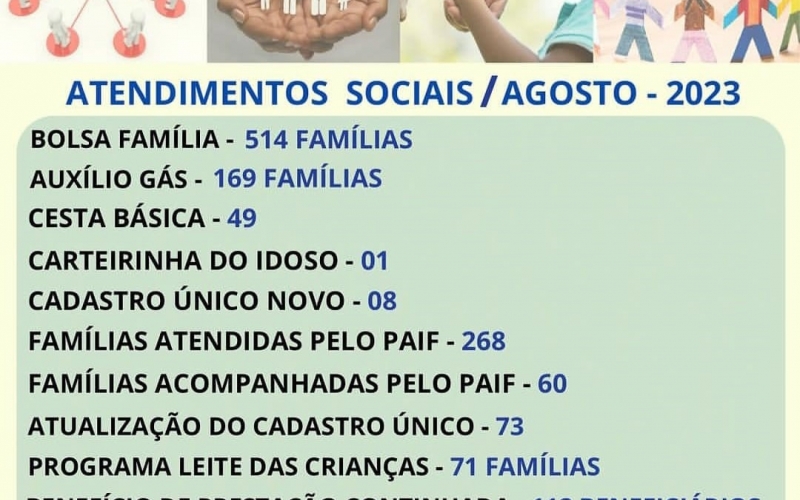 Atendimentos Sociais - Agosto 23