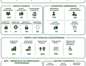 cadunico-julho-2026.jpg