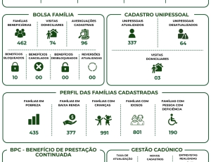 cadunico-maio-2026.jpg