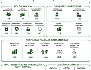 dados-cadunicojunho-2026.jpg