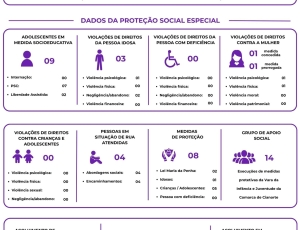 dados-protecao-especialjunho-2026.jpg